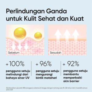 SKINTIFIC 5X Ceramide Serum Sunscreen SPF50 PA++++ - Gambar 4